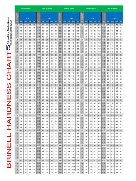 application of brinell hardness test|brinell hardness scale chart.